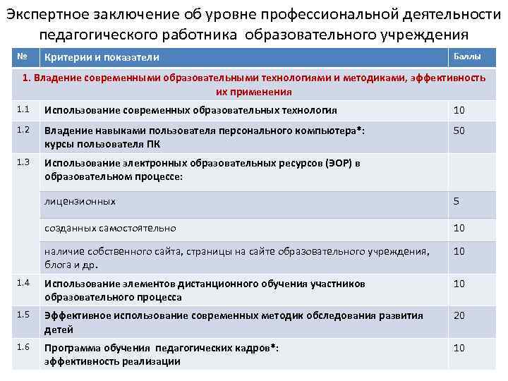 Критерии оценки профессиональной деятельности педагога