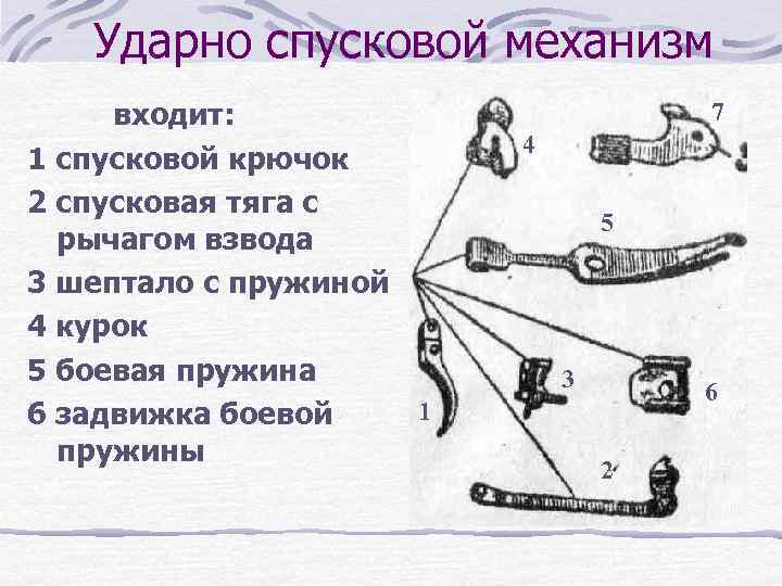 Ударно спусковой механизм входит: 1 спусковой крючок 2 спусковая тяга с рычагом взвода 3