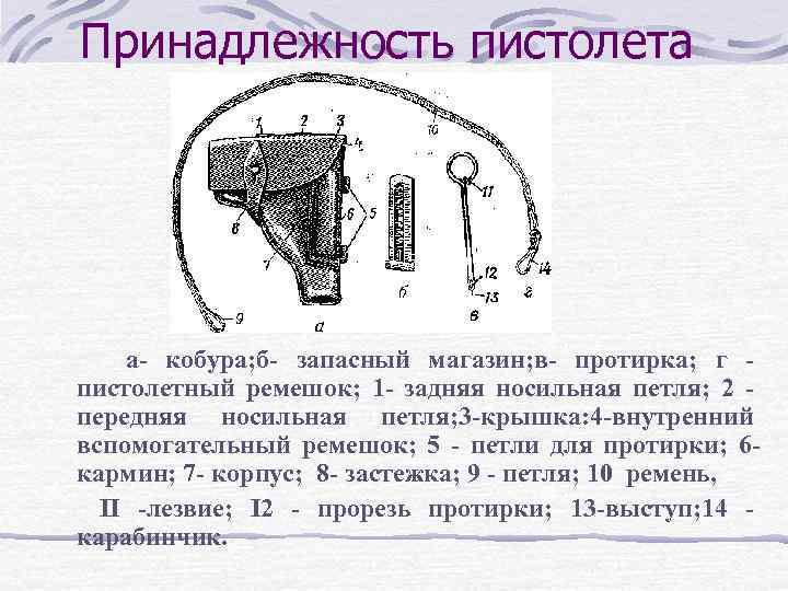 Принадлежность пистолета а кобура; б запасный магазин; в протирка; г пистолетный ремешок; 1 задняя