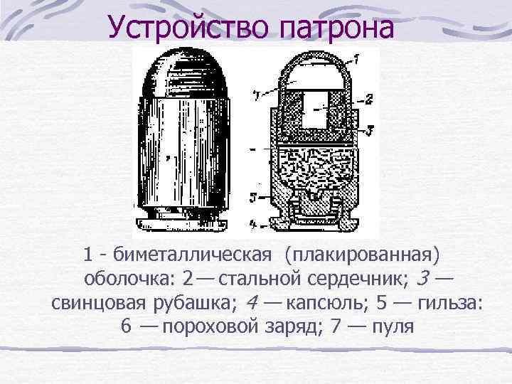 Устройство патрона 1 - биметаллическая (плакированная) оболочка: 2— стальной сердечник; 3 — свинцовая рубашка;