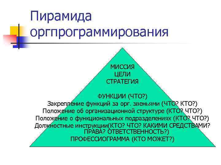 Пирамида оргпрограммирования МИССИЯ ЦЕЛИ СТРАТЕГИЯ ФУНКЦИИ (ЧТО? ) Закрепление функций за орг. звеньями (ЧТО?