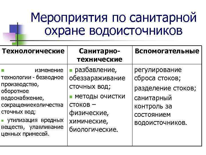 Мероприятия по санитарной охране водоисточников Технологические изменение технологии - безводное производство, оборотное водоснабжение, сокращение