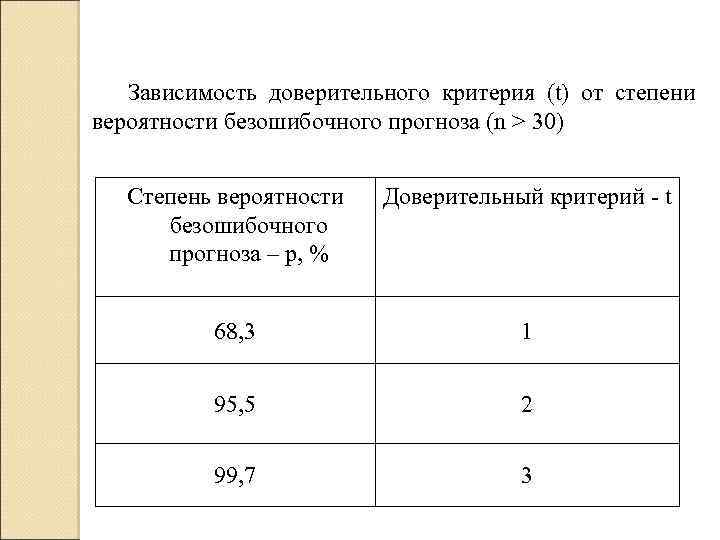 Зависимость доверительного критерия (t) от степени вероятности безошибочного прогноза (n > 30) Степень вероятности