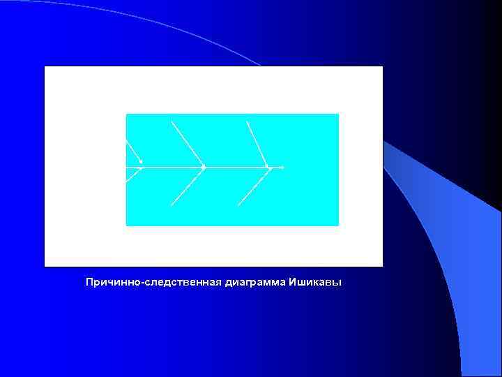  Люди Оборудование Материалы Измерения Окружение Причинно-следственная диаграмма Ишикавы 