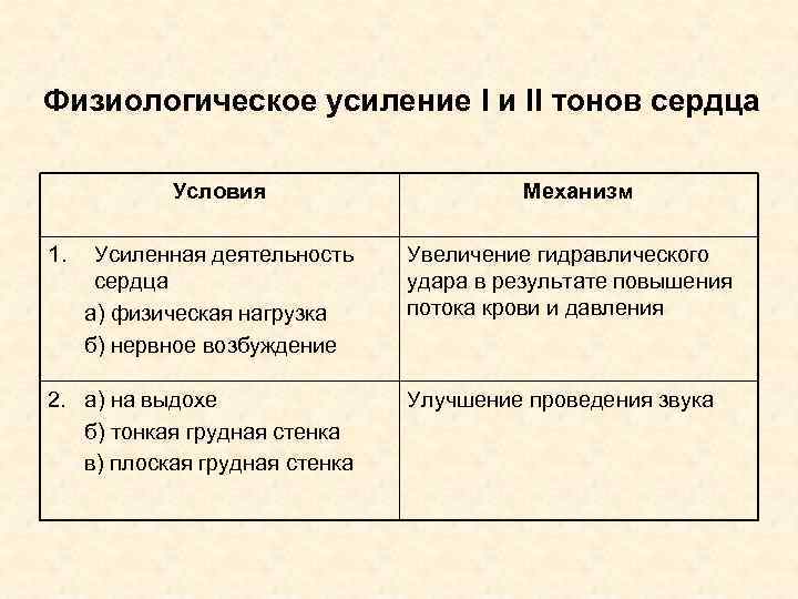 Физиологическое усиление I и II тонов сердца Условия 1. Усиленная деятельность сердца а) физическая