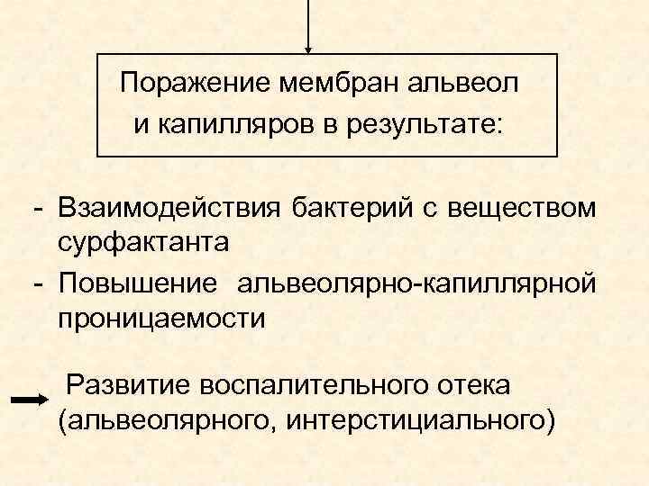 Поражение мембран альвеол и капилляров в результате: - Взаимодействия бактерий с веществом сурфактанта -