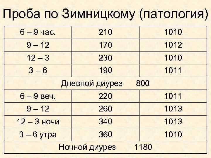 Ночной диурез. Исследование мочи по Зимницкому норма. Анализ результатов пробы по Зимницкому. Проба по Зимницкому норма. Анализ мочи по Зимницкому норма.