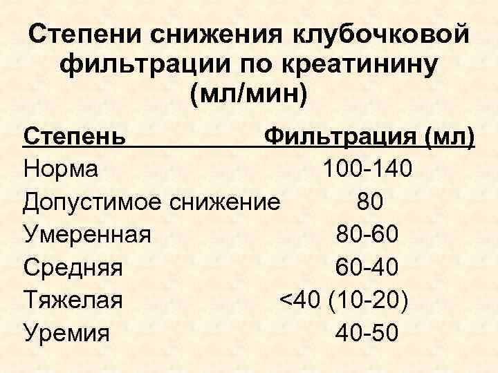 Степени снижения клубочковой фильтрации по креатинину (мл/мин) Степень Фильтрация (мл) Норма 100 -140 Допустимое