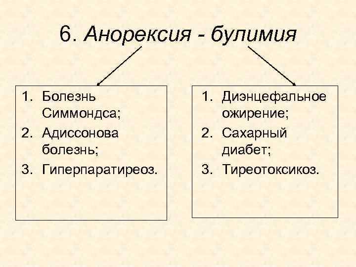 6. Анорексия - булимия 1. Болезнь Симмондса; 2. Адиссонова болезнь; 3. Гиперпаратиреоз. 1. Диэнцефальное