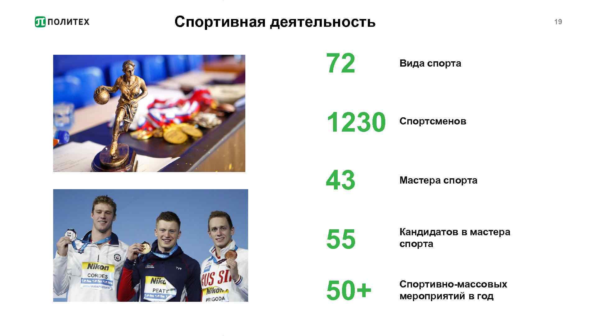 Спортивная деятельность 19 72 Вида спорта 1230 Спортсменов 43 Мастера спорта 55 Кандидатов в