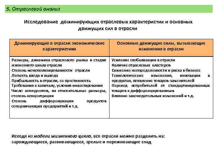 5. Отраслевой анализ Исследование доминирующих отраслевых характеристик и основных движущих сил в отрасли Доминирующие