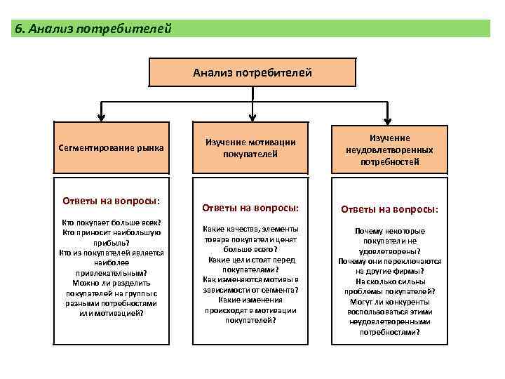 Анализ потребителей