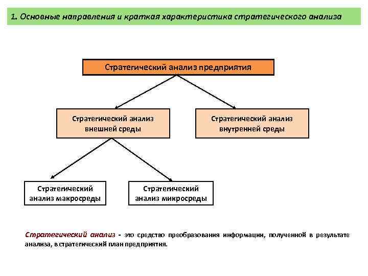 Лекция по теме Стратегическое планирование организации: стратегический анализ