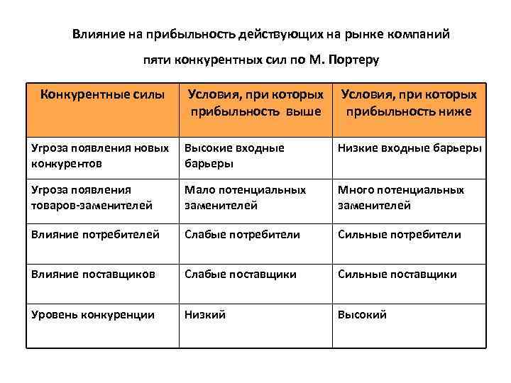 Характеристика рынков фирмы