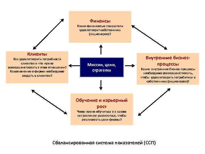 Стратегии анализа данных