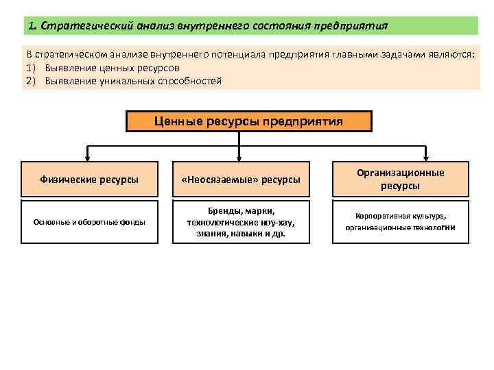 Группы внутреннего анализа