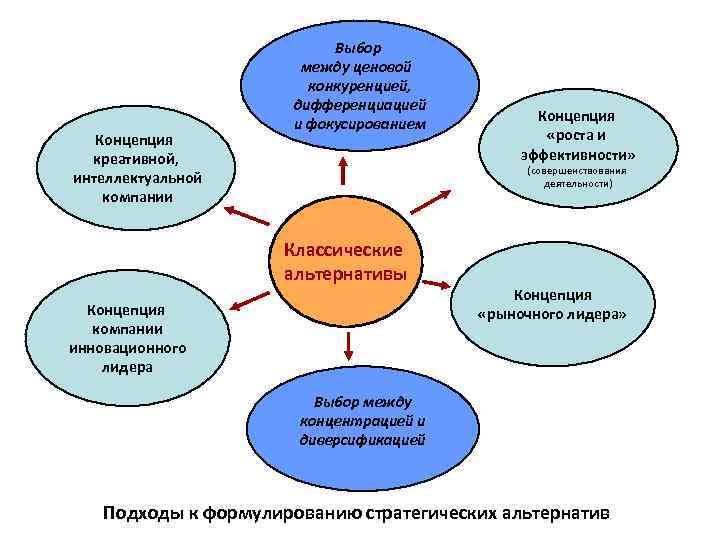 Разработки креативной концепции