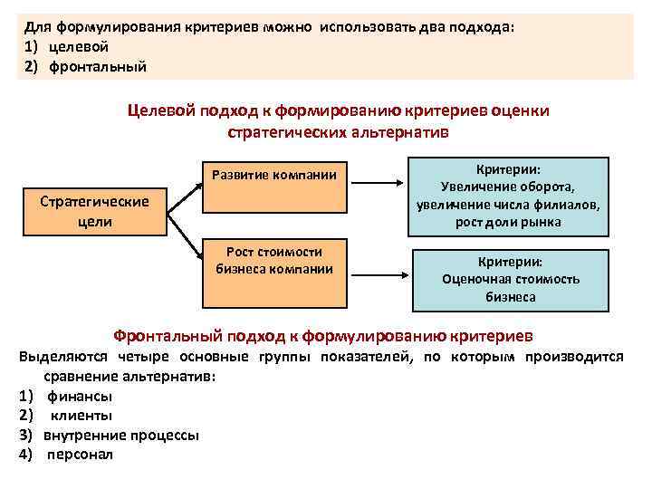 Для формулирования критериев можно использовать два подхода: 1) целевой 2) фронтальный Целевой подход к