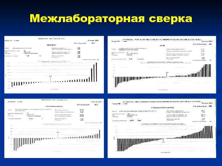 Межлабораторная сверка 