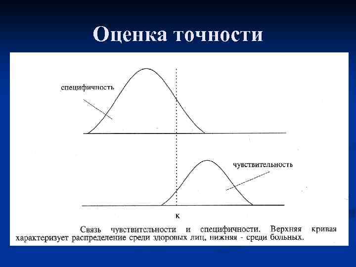 Оценка точности 