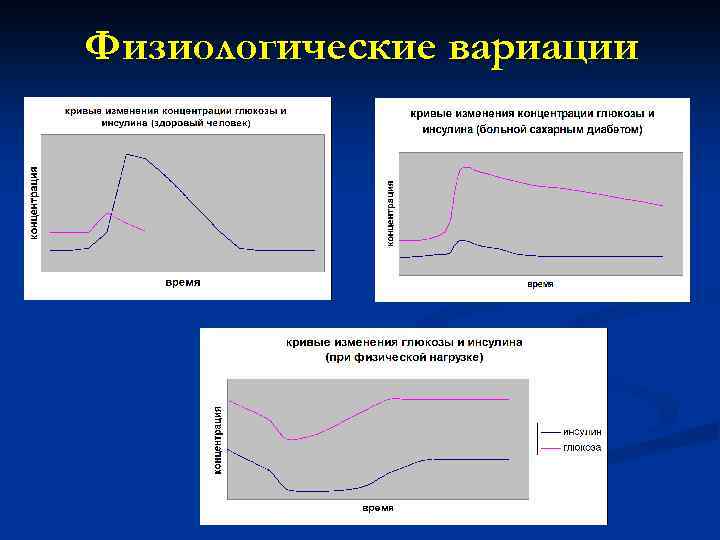 Физиологические вариации 