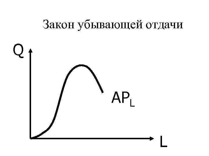 Какой график убывающей. Закон убывающей отдачи график. Закон убывающей отдачи переменного фактора. Закон убывающей предельной отдачи график. Закон убывающей отдачи в экономике.