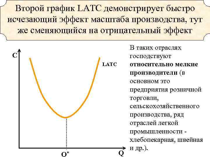 Второй график LATC демонстрирует быстро исчезающий эффект масштаба производства, тут же сменяющийся на отрицательный