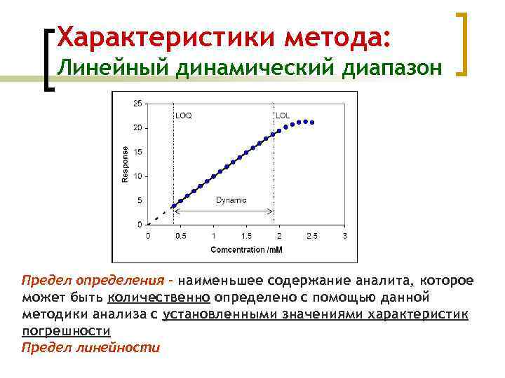 Линейно динамический метод. Линейный динамический диапазон. Предел линейности в лабораторной диагностике. Метод характеристик.