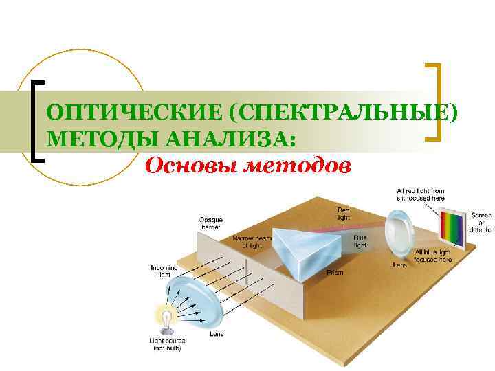 Оптические и спектральные. Оптический метод анализа химия. Физико-химические методы анализа оптические методы анализа. Оптические методы анализа в химии. Оптические спектральные методы анализа.