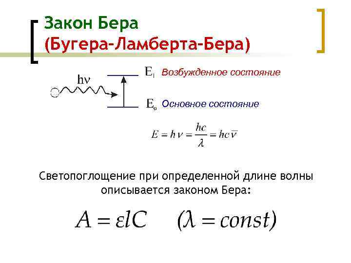 Закон бугера рисунок