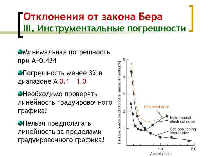 Отклонения от закона Бера III. Инструментальные погрешности Минимальная погрешность при А=0. 434 Погрешность менее
