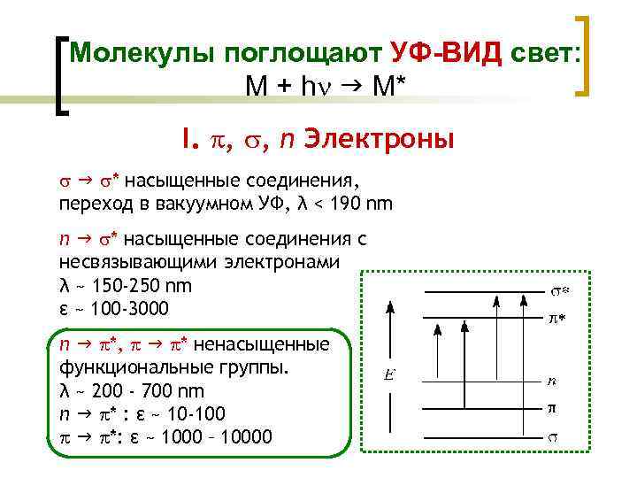 Молекулы поглощают УФ-ВИД свет: M + h M* I. , , n Электроны *