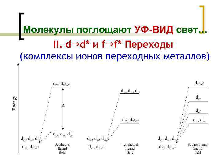 Молекулы поглощают УФ-ВИД свет. . . II. d d* и f f* Переходы (комплексы