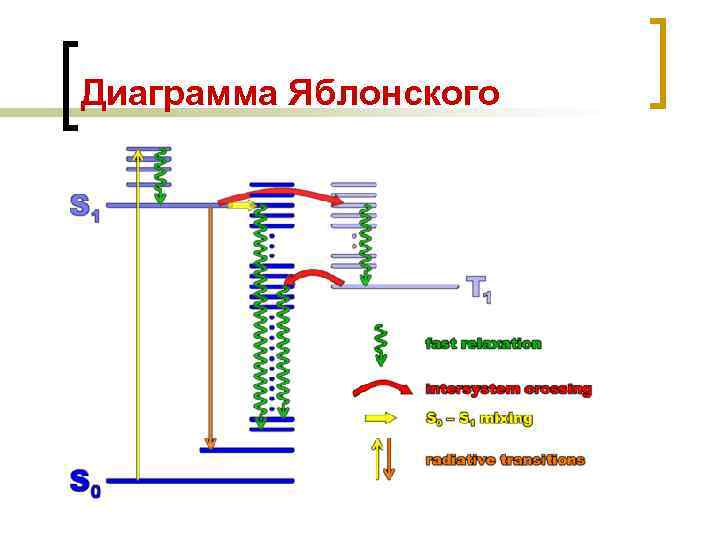 Диаграмма яблонского люминесценция