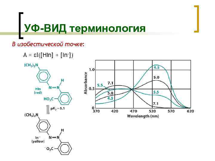 УФ-ВИД терминология В изобестической точке: A = εl([HIn] + [In-]) 