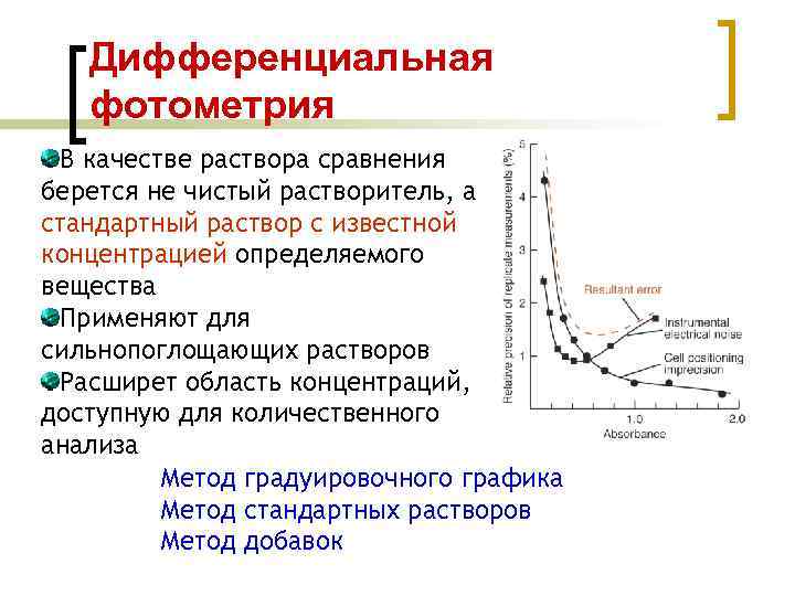 Оптические спектральные методы анализа