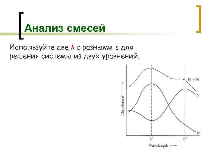Анализ смесей Используйте две λ с разными ε для решения системы из двух уравнений.