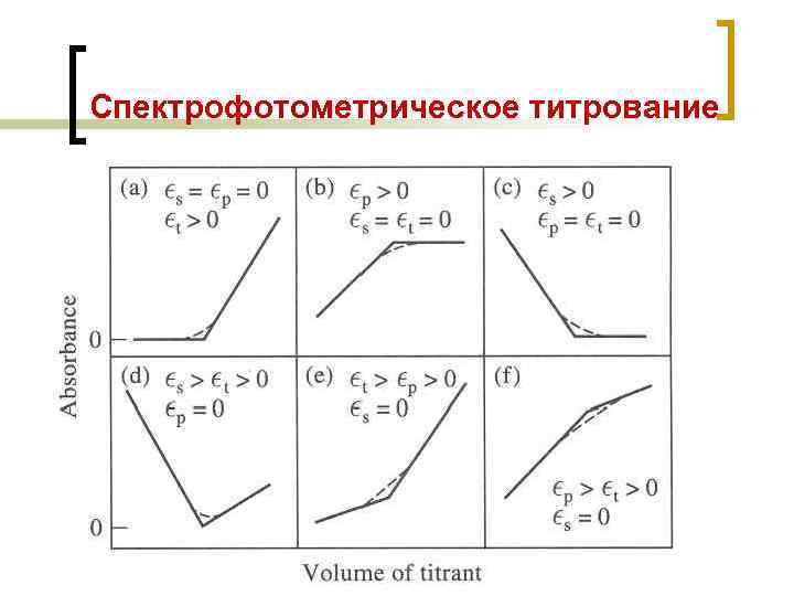 Спектрофотометрическое титрование 