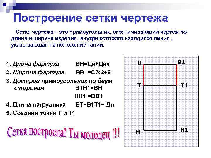 Построение сетки чертежа Сетка чертежа – это прямоугольник, ограничивающий чертёж по длине и ширине
