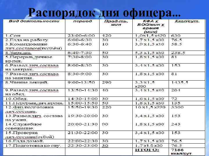 Какой распорядок дня для военнослужащих. Распорядок дня офицера. Военное расписание дня. Типовой распорядок дня воинской части.