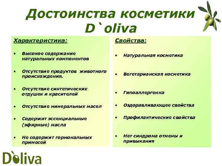 Преимущества природного. Преимущества косметики. Преимущества натуральной косметики. Наши преимущества косметика. Преимущества натурального.