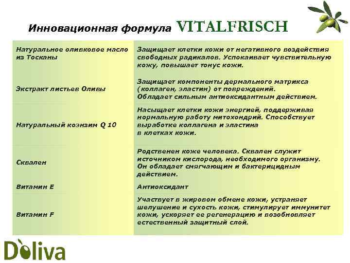 Инновационная формула Натуральное оливковое масло из Тосканы Экстракт листьев Оливы Натуральный коэнзим Q 10