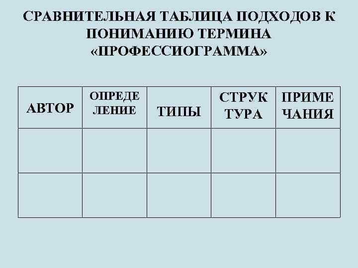 СРАВНИТЕЛЬНАЯ ТАБЛИЦА ПОДХОДОВ К ПОНИМАНИЮ ТЕРМИНА «ПРОФЕССИОГРАММА» АВТОР ОПРЕДЕ ЛЕНИЕ ТИПЫ СТРУК ТУРА ПРИМЕ