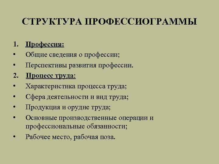 Схема профессиограммы психолога