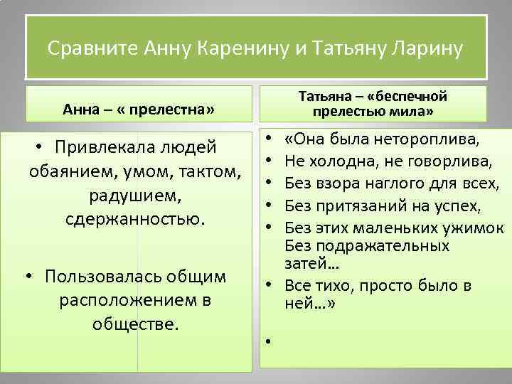 Сравните Анну Каренину и Татьяну Ларину Татьяна – «беспечной прелестью мила» Анна – «