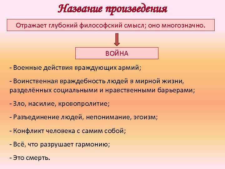 Название произведения Отражает глубокий философский смысл; оно многозначно. ВОЙНА - Военные действия враждующих армий;