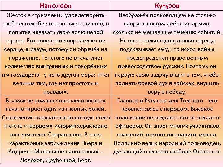 Наполеон Кутузов Жесток в стремлении удовлетворить своё честолюбие ценой тысяч жизней, в попытке навязать