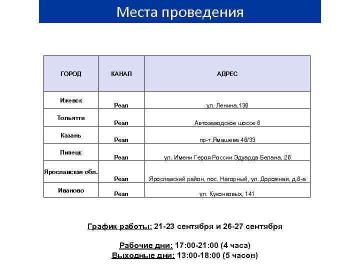 Места проведения ГОРОД КАНАЛ Реал ул. Имени Героя России Эдуарда Белана, 26 Реал Ярославский