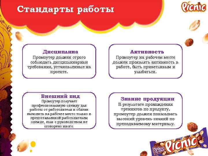 Стандарты работы Дисциплина Промоутер должен строго соблюдать дисциплинарные требования, установленные на проекте. Внешний вид