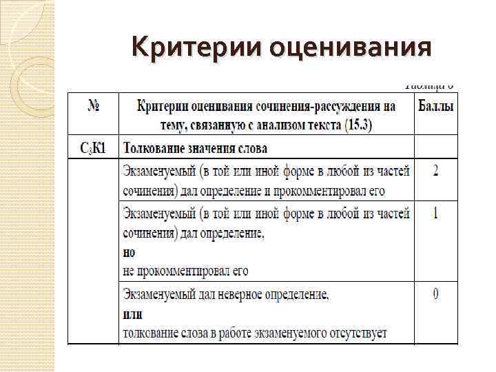 Критерии оценивания 